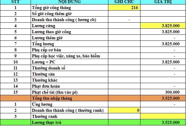 Lộ bảng lương thê thảm của các chiến thần bán đông y rởm nhà tôi 3 đời