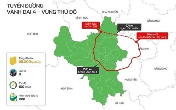 Hà Nội Đồng loạt khởi công Dự án đầu tư xây dựng đường Vành đai 4 - Vùng Thủ đô