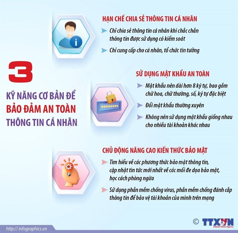 Những kỹ năng cơ bản để bảo đảm an toàn thông tin cá nhân