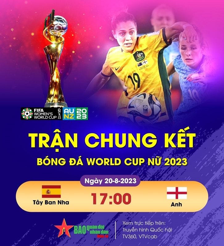 World Cup nữ 2023 Tây Ban Nha - Anh chung kết lịch sử