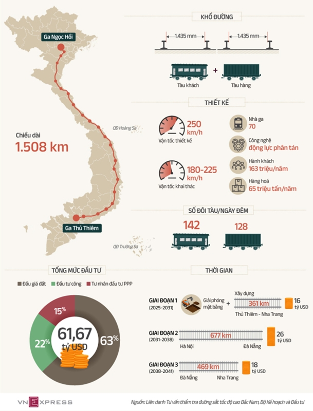 Phó thủ tướng Nghiên cứu phát triển đường sắt tốc độ 350 km h