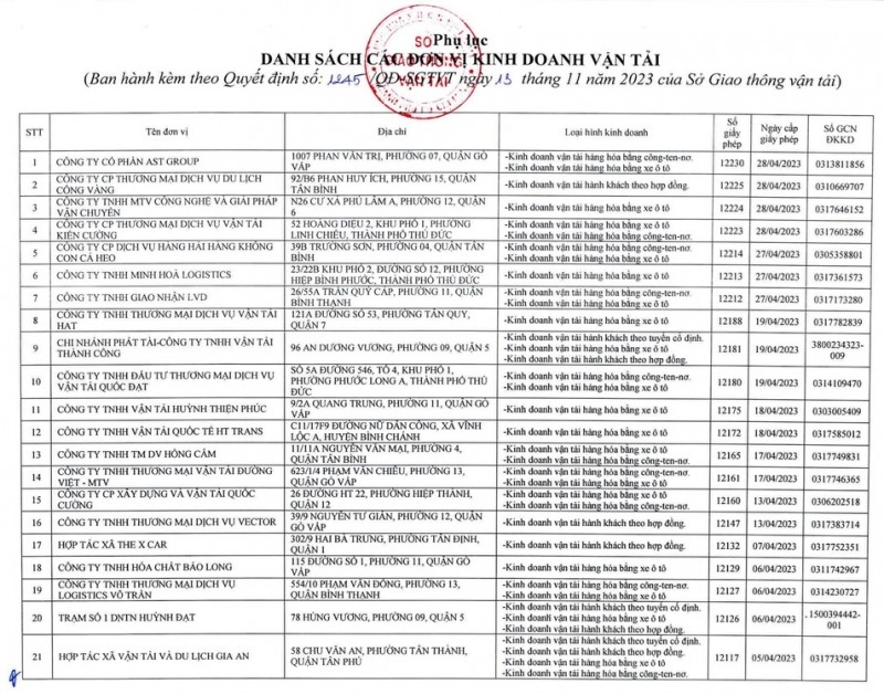 Thành Bưởi và 21 nhà xe bị tước giấy phép Người dân đi lại như thế nào