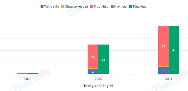 Liên danh Cao Ốc Việt – 899 có bị cấm thầu khi tài liệu tham gia đấu thầu giả